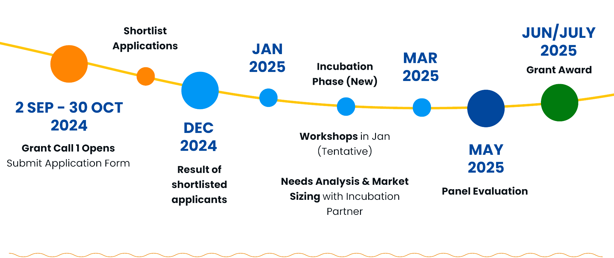 Key events and activities